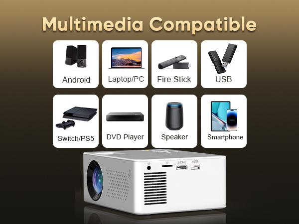Kompatibilitätsdiagramm für Miniprojektoren mit Symbolen für Android-, Laptop-, Fire Stick-, USB-, Switch-, DVD-Player-, Lautsprecher- und Smartphone-Verbindungen.