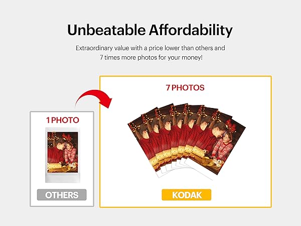 Unbeatable affordability for photos