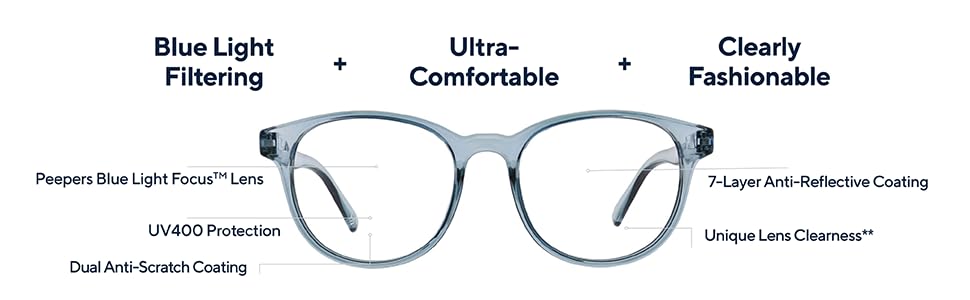 Blue Light Blocking Reading Glasses