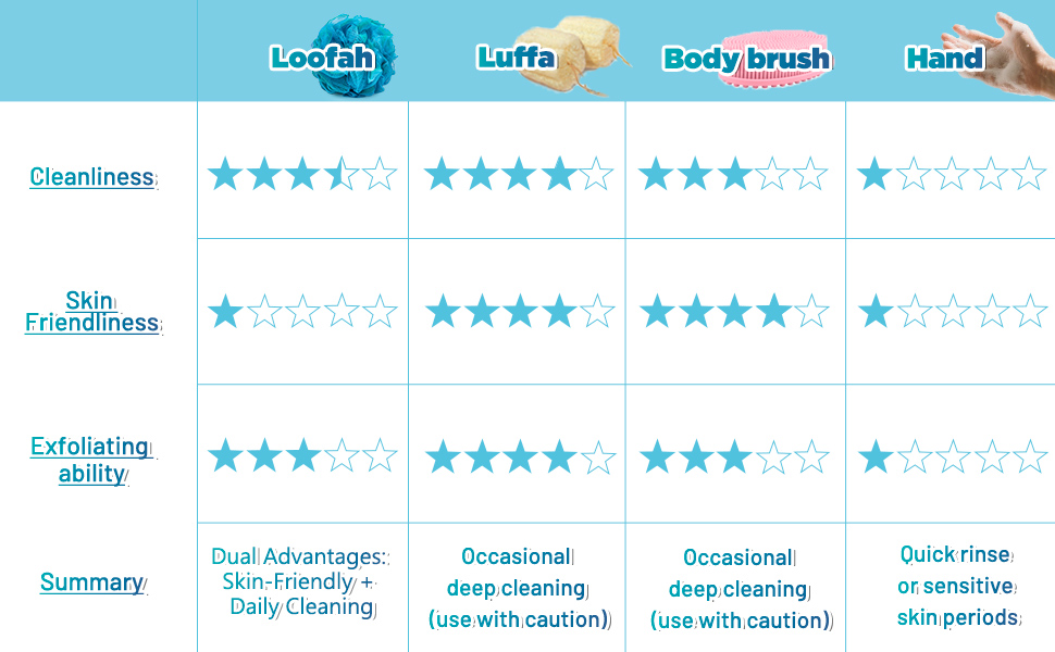 Loofah for Women Men, Shower Loofah 4 Pack,Exfoliating Bath Sponge Body Scrubber, Flower Color Loofa