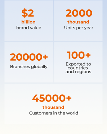 brand history