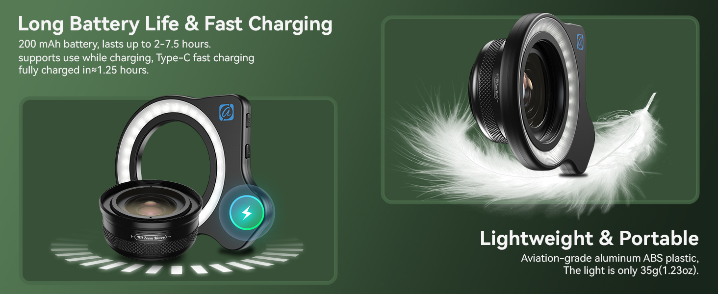 The Best Photography Gifts macro lens