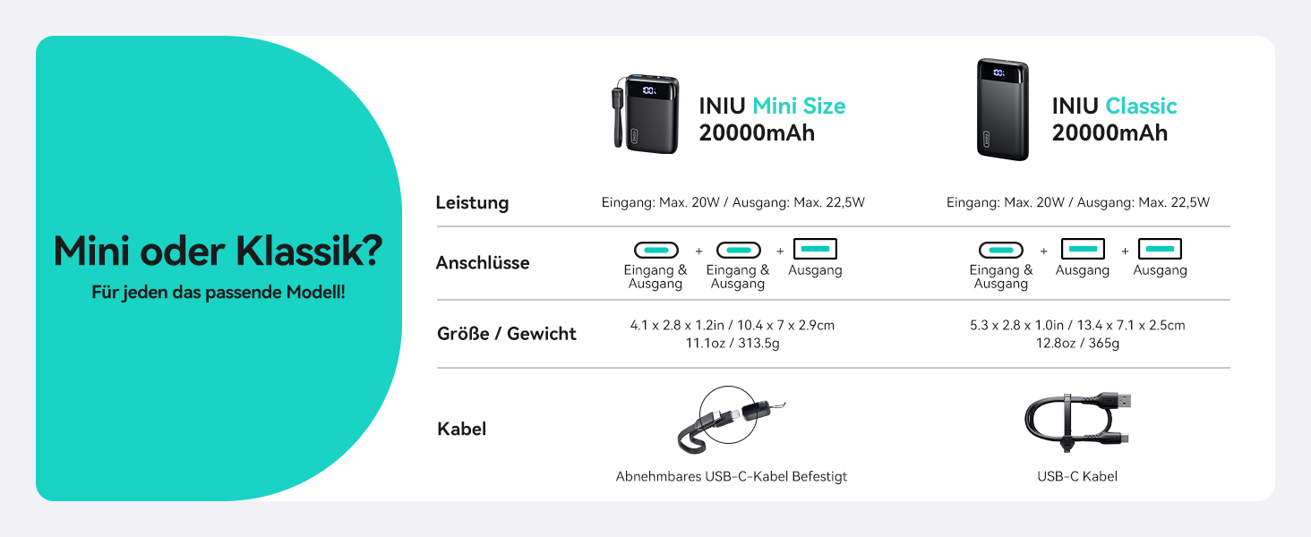 Technische Produktinformationen werden auf türkisfarbenem Hintergrund mit Gebrauchsanweisungen und technischen Daten angezeigt.