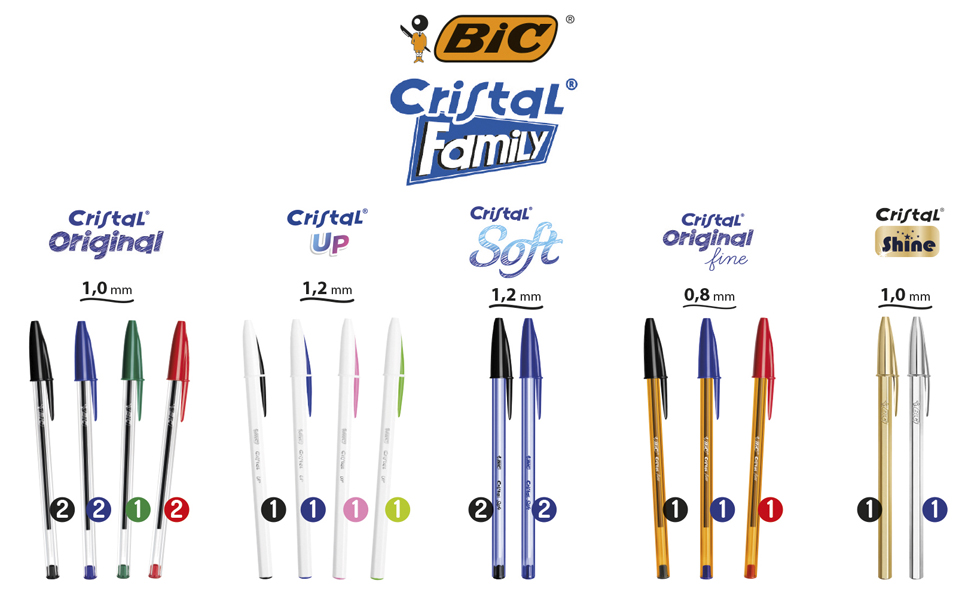bic
