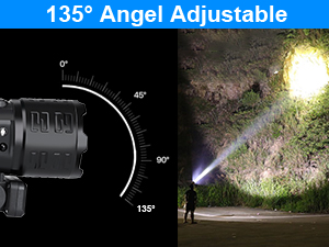 Led headlamp