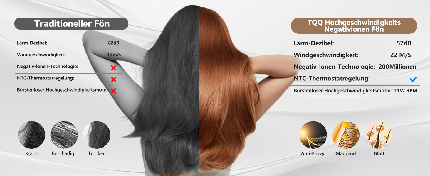 Erfahren Sie mehr über die Bilder von Haartrocknern und Hochgeschwindigkeits-Haartrocknern. Zeigt lange Haare, die von jedem Haartyp geblasen wurden, mit Symbolen, die Luftströmungsmuster und Haarschäden veranschaulichen. Mein Text ist die technische Spezifikation von Trockner