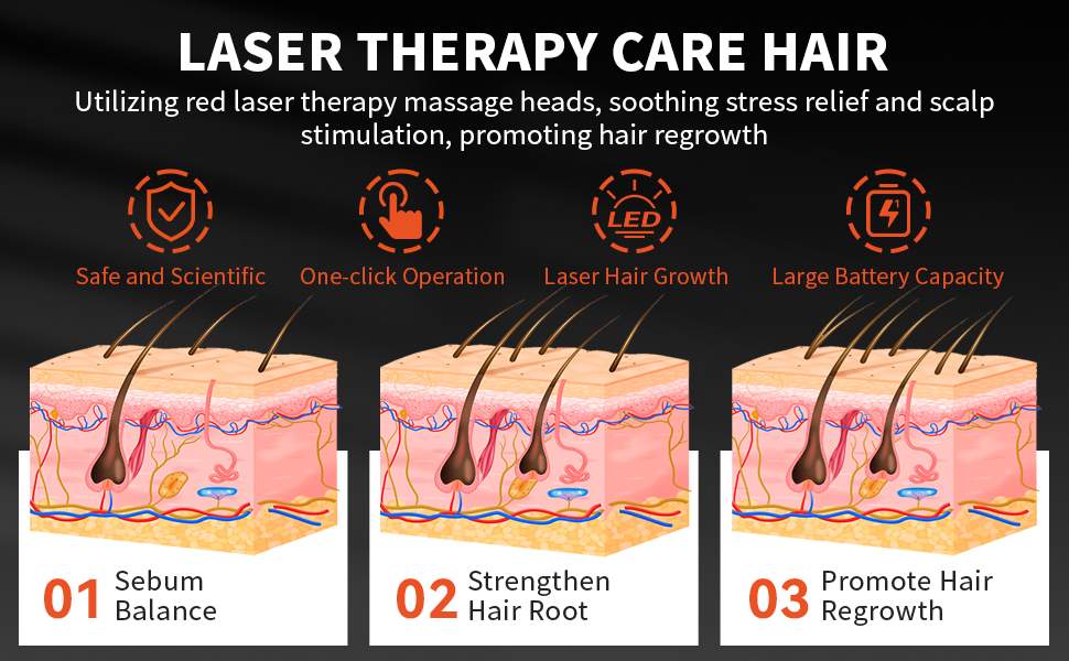 Red Light Therapy for Hair Growth