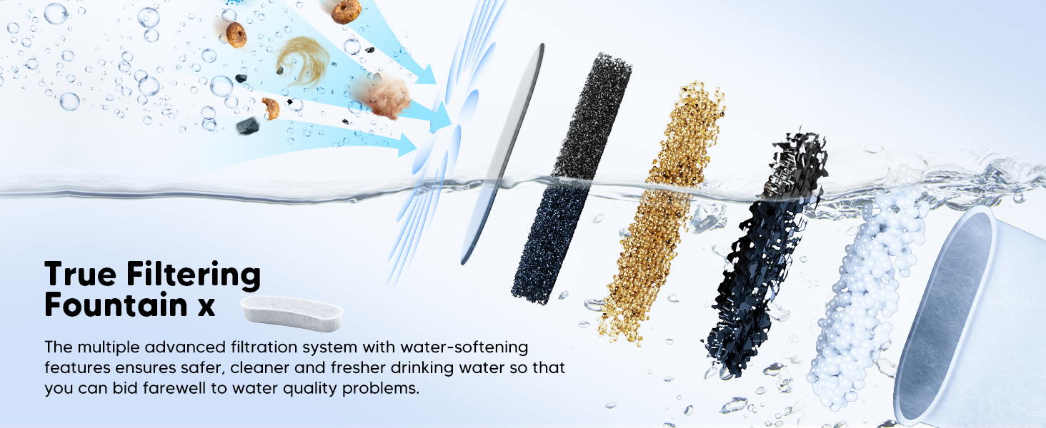 5-Layer Filtration System