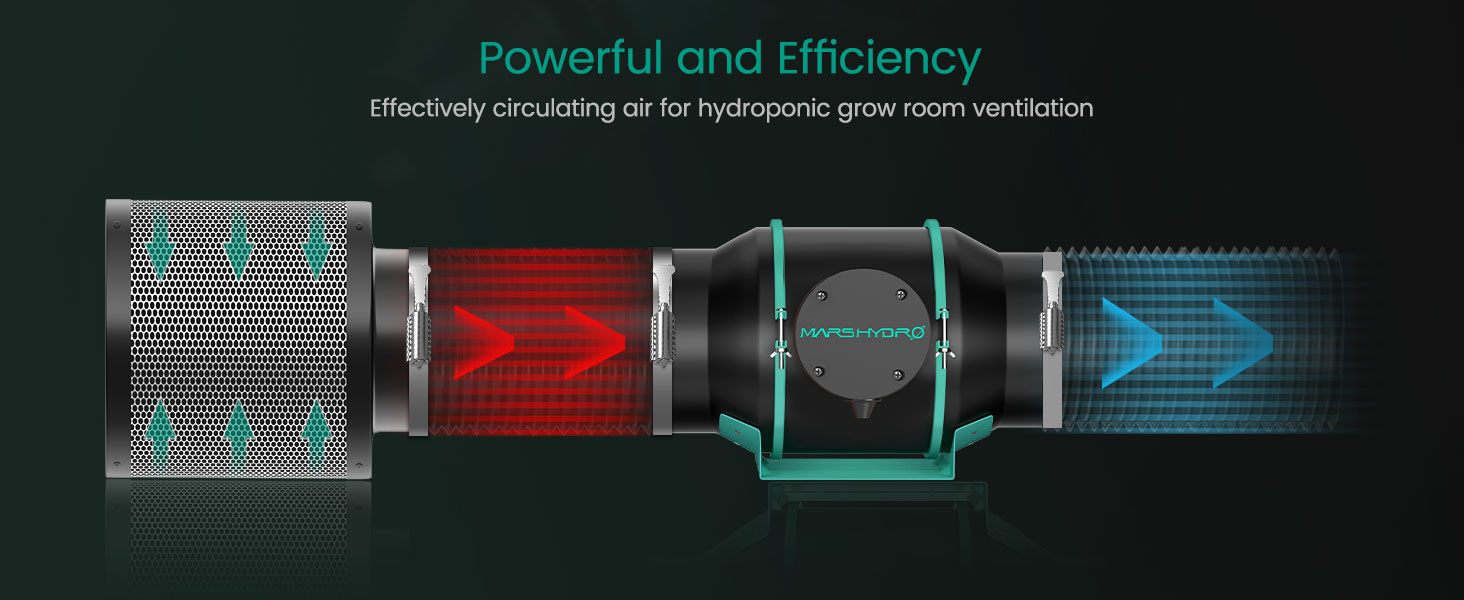 Mars Hydro iFresh 6Inch Smart Inline Duct Fan with