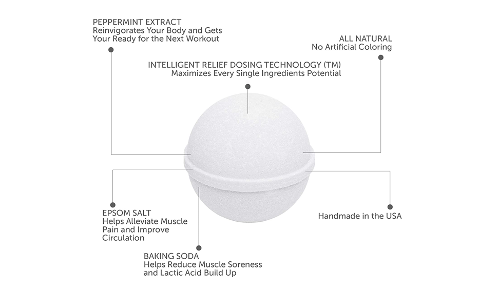 Bath Bombs with Epsom Salt, Peppermint and Baking Soda