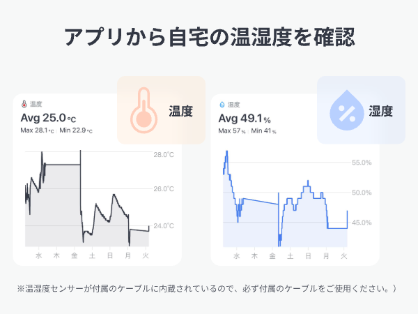 Temperature and humidity checking