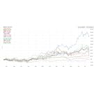 compare ETF holdings