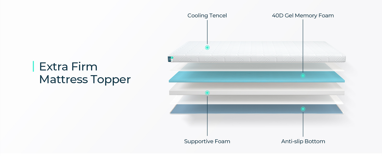 LINSY LIVING 3" Firm Mattress Topper King, Extra Firm