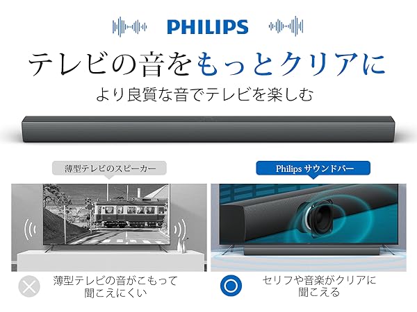 【公式・値下げ不可】PHILIPS　サウンドバー　TAB4288 楽天市場】フィリップス サウンドバー テレビ bluetooth PC 60W