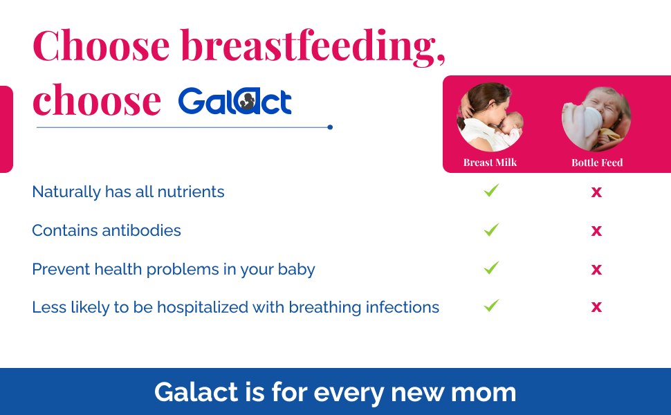Galact