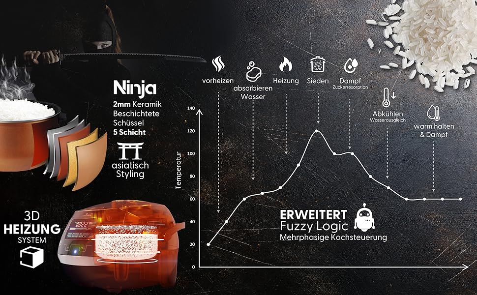 Sakura Multifunktions-Reiskocher