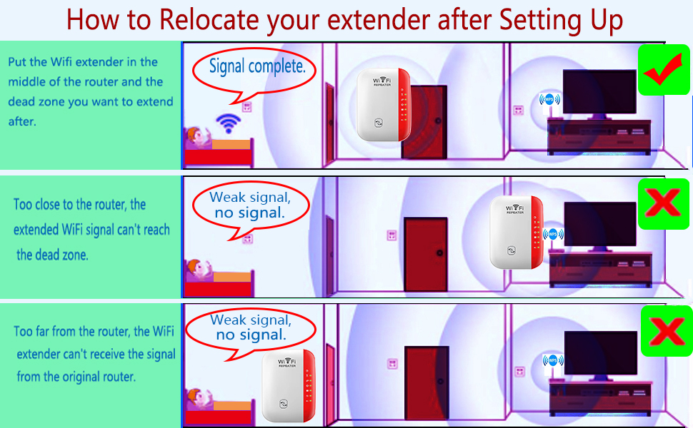 WiFi Repeater WiFi Extender