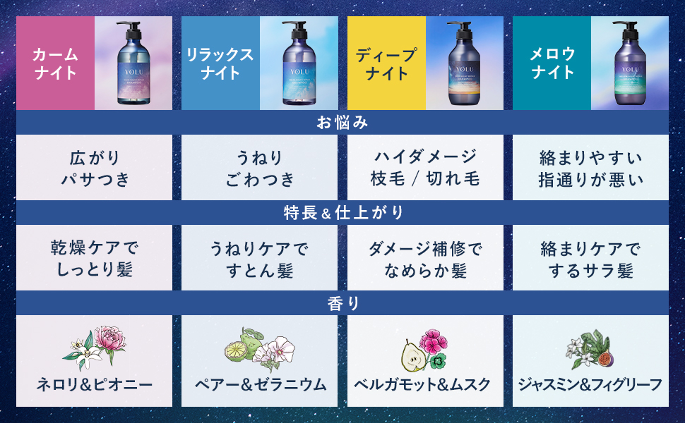 Amazon | [WEB限定] YOLU ヨル | シャンプー 大容量 詰め替え