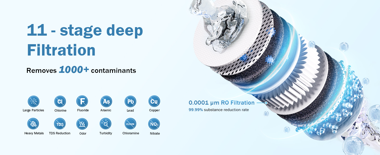 ro filtration system