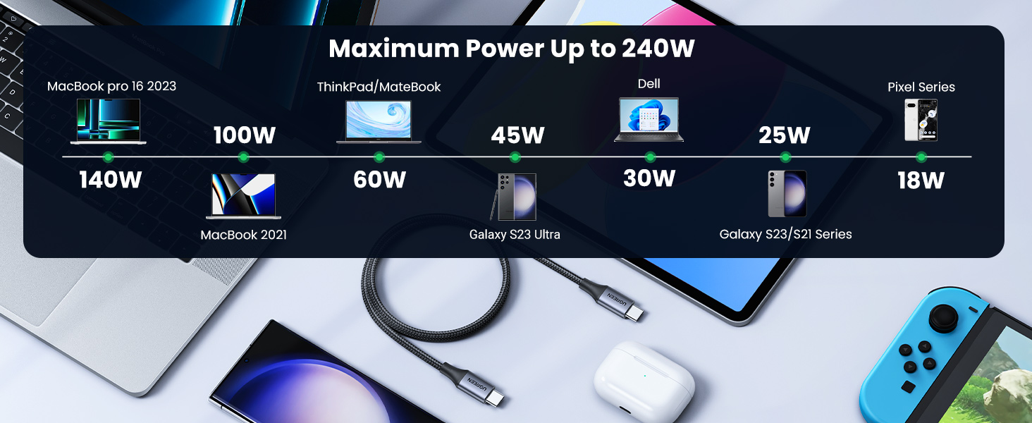 UGREEN 240W USB C to USB C Cable Fast Charging Cord Power Delivery 48V