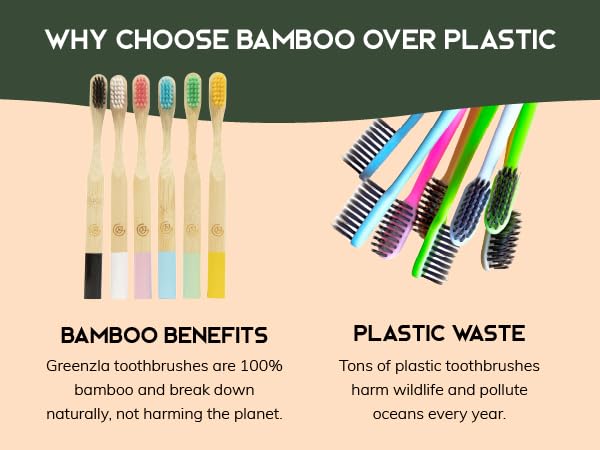 Greenzla Kids Bamboo Toothbrushes Organic Sustainable Dental Care Ergonomic Soft Charcoal Bristles