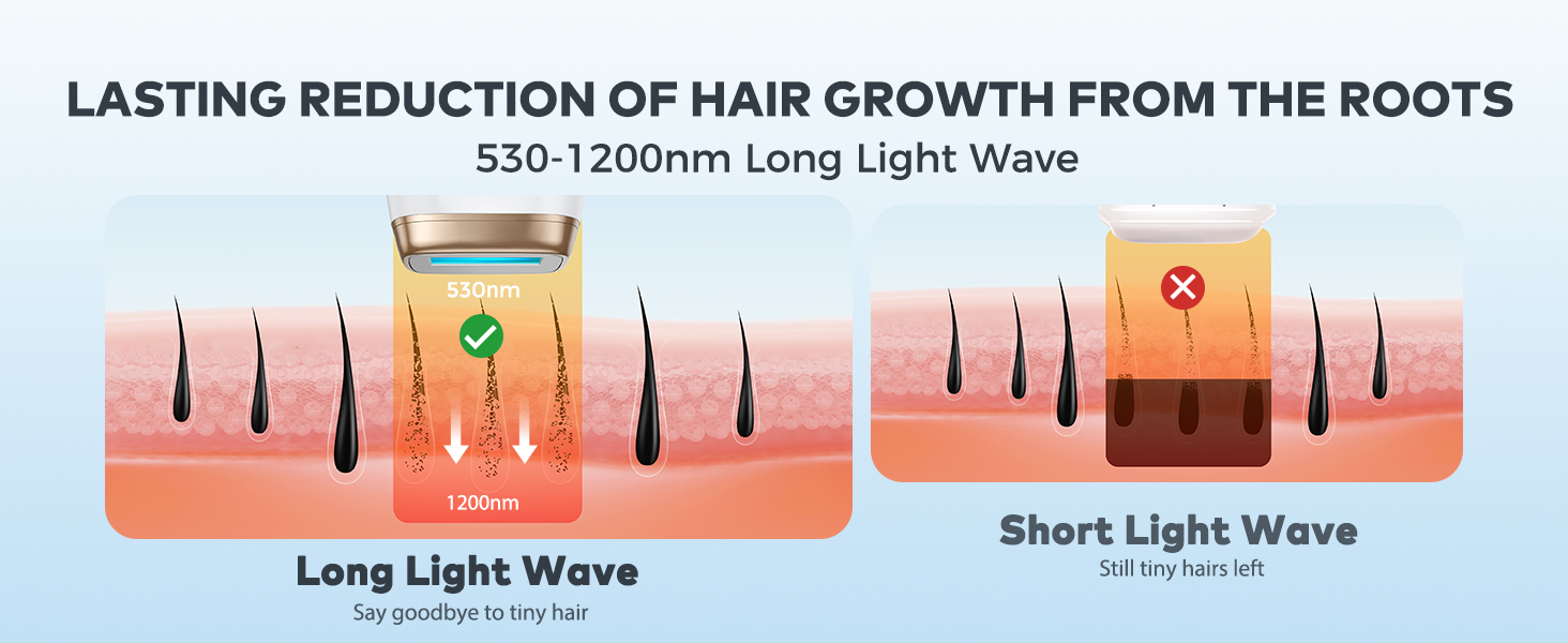 utilise longer light waves to penetrate deep into the dermis. Leaves skin radiant, smooth.