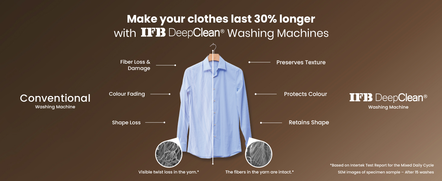 ifb, ifb washing machine, ifb front load. ifb front load machine, front load machine
