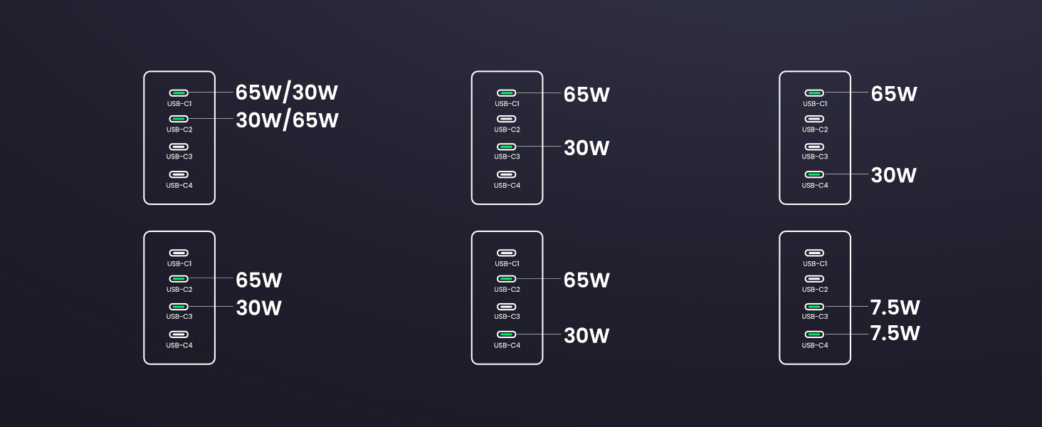 Graphique affichant les spécifications d'alimentation de six appareils ou paramètres différents. Chaque ligne indique deux valeurs en watts, allant de 7,5 W à 65 W.