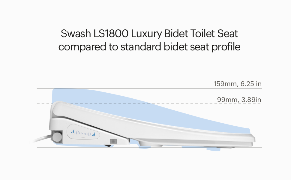 Brondell LS1800RW Swash Electric Bidet Toilet Seat with Oscillating