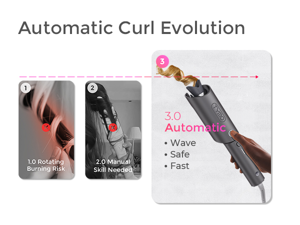 Hair curling device evolution: 1.0 Rotating Burning Risk, 2.0 Manual Skill Needed, 3.0 Automatic with wave, safe, and fast features. Gray cylindrical device shown creating curl.