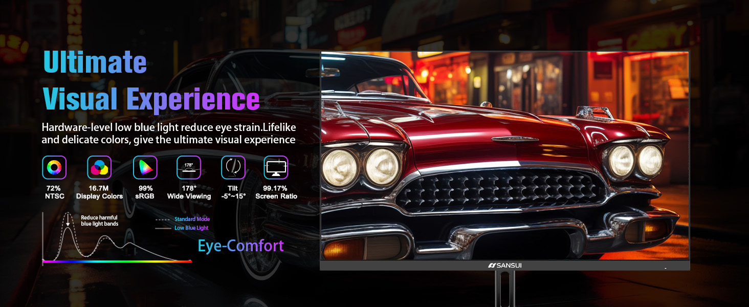 Ultimate Visual Experience