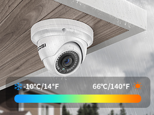 All- Weather Protection