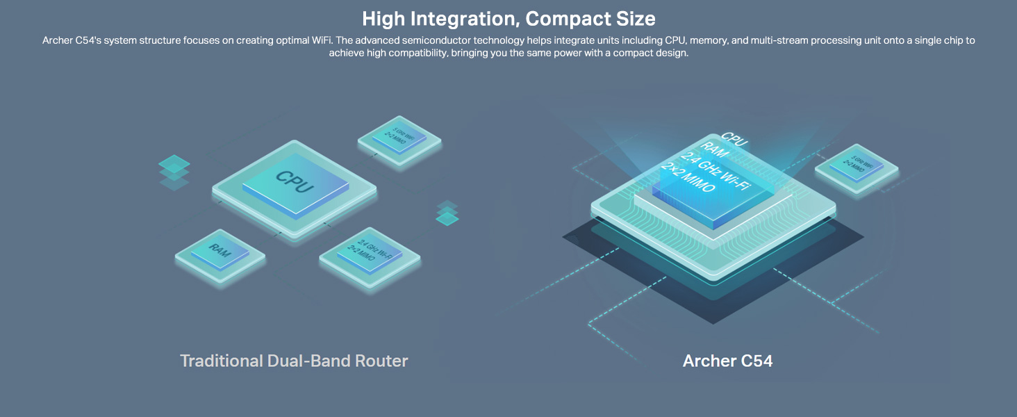Archer C54 AC1200 Dual Band Wi-Fi Router