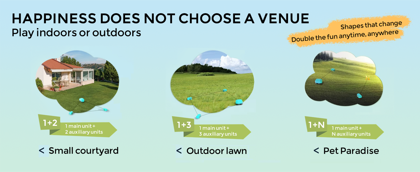 Multi-Location Usage