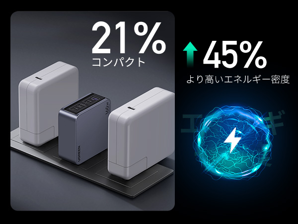 160W PD×3 USB×2 Qi×1 充電器 V·A·Wデジタル表示 Amazon.co.jp: UGREEN Nexode Pro 充電器 160W 3ポート 単ポート