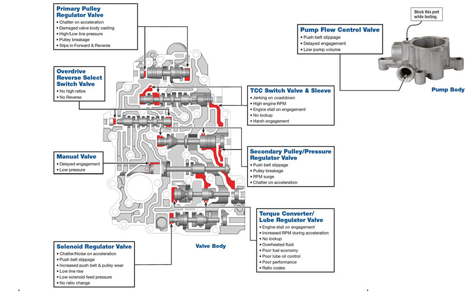 JF015 RE0F11A Refurbished CVT Valve Body Compatibile with