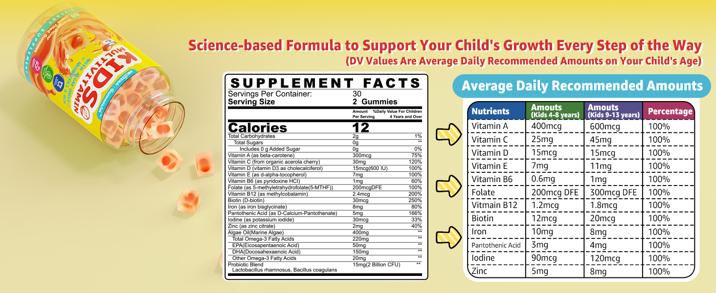 multivitamin for kids