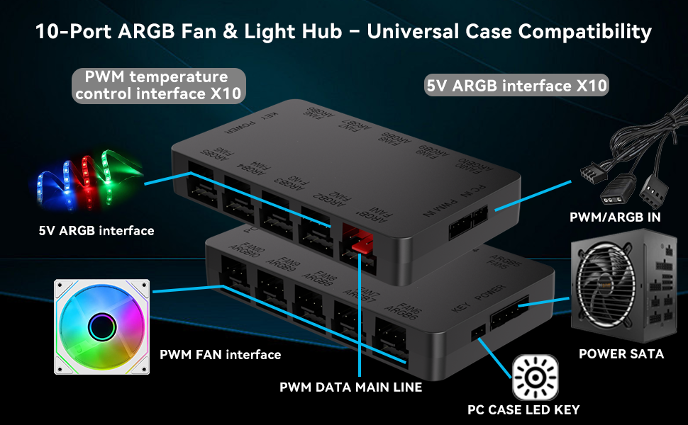 pc fan hub