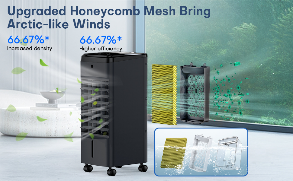 3-IN-1 Portable Air Conditioners