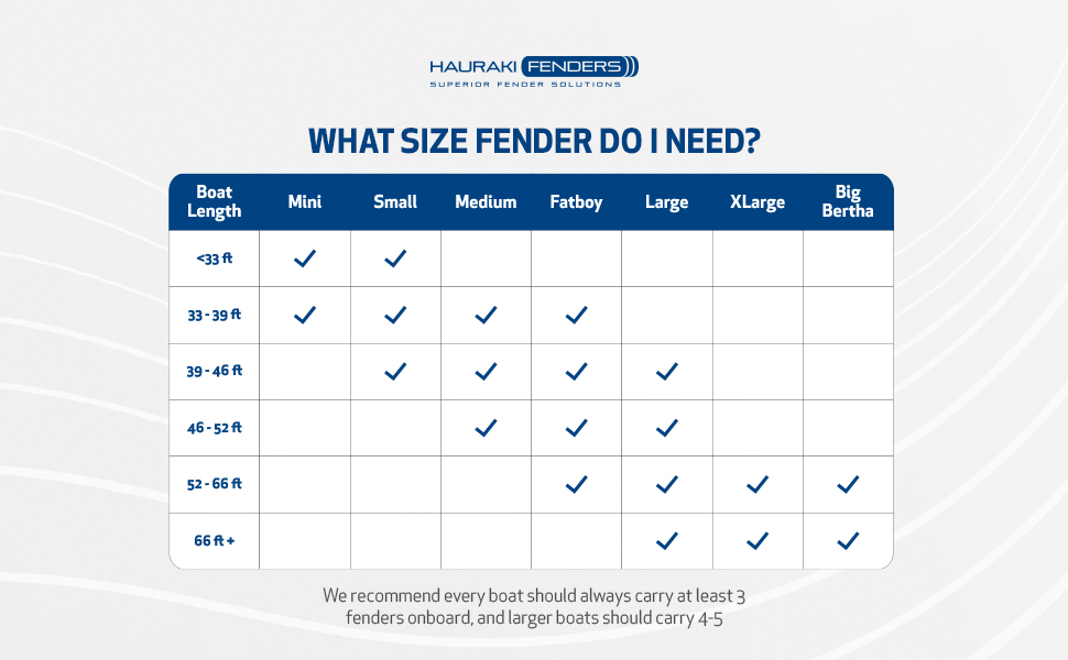 hauraki inflatable boat yacht fenders deflatable heavy duty horizontal vertical marina berth jetty
