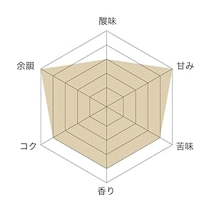 コーヒー  coffee プレミアム  DRIP COFFEE FACTORY