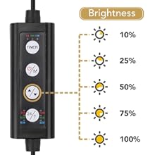AQUARIUM LED LIGHT CONTROLLER