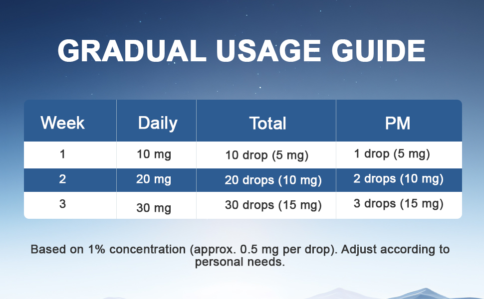 Methylene Blue Gradual Usage Guide