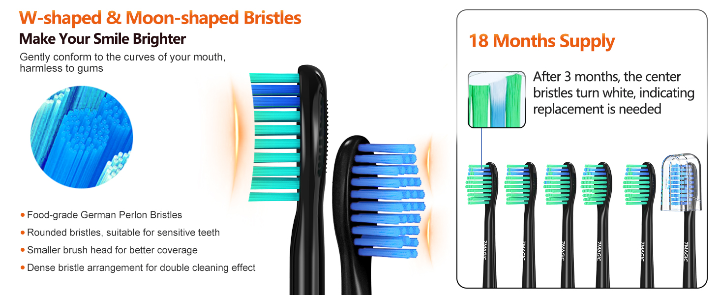 Toothbrush with W-shaped and moon-shaped bristles. Features blue and green bristles, black handle. Diagram shows 18-month supply and bristle wear indicator after 3 months.