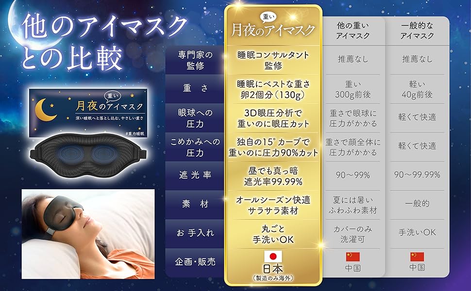 Amazon.co.jp: 月夜のネコ 月夜の重いアイマスク 加重アイマスク