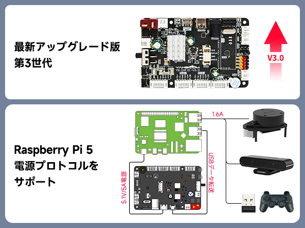 組込みアプリ？ロボット製作？多くのIOと強力な組込みCPUを搭載！チェック！ 組み込みシステム開発評価キット