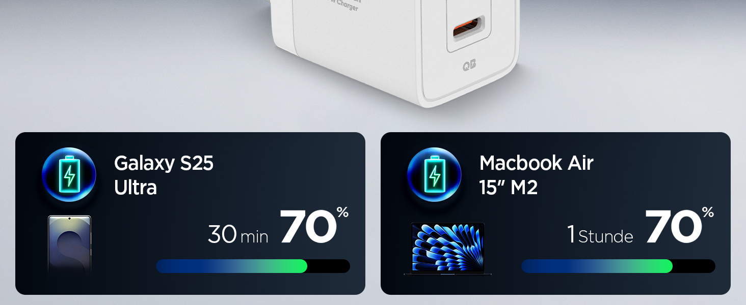 Zwei Ladestatusanzeigen zeigen 70% του Akkus für ein Galaxy S25 Ultra-Smartphone και einen 15-Zoll-Macbook Air M2-Laptop και. Im Hintergrund ist ein weißes Ladegerät sichtbar