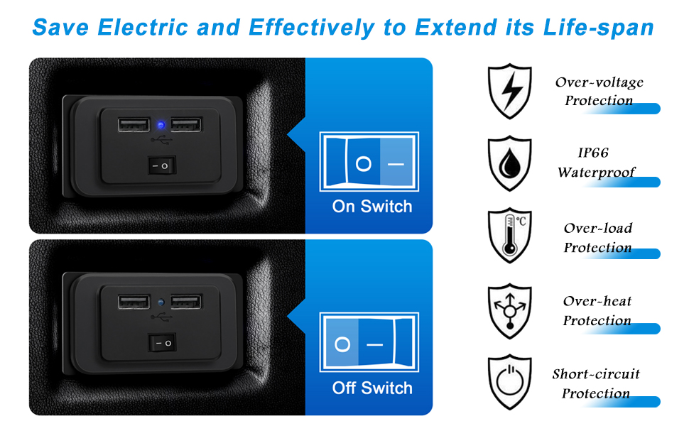RV USB Outlet with On/Off Switch Upgraded QC3.0 USB PD