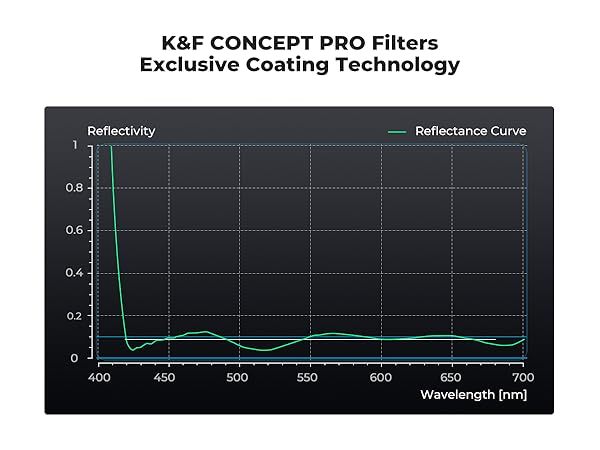 Amazon.com: K&F Concept 77mm Variable ND Lens Filter ND2-32
