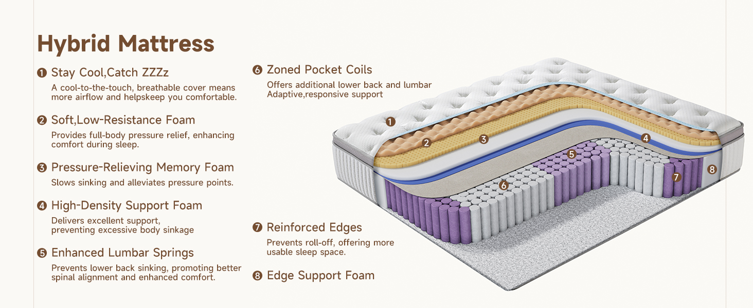 Cooling Gel Memory Foam Mattresses